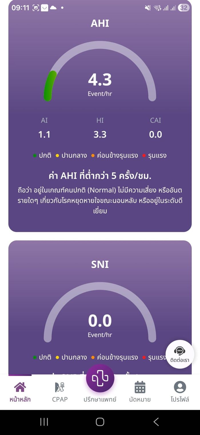 กราฟแสดงค่า AHI และ SNI
